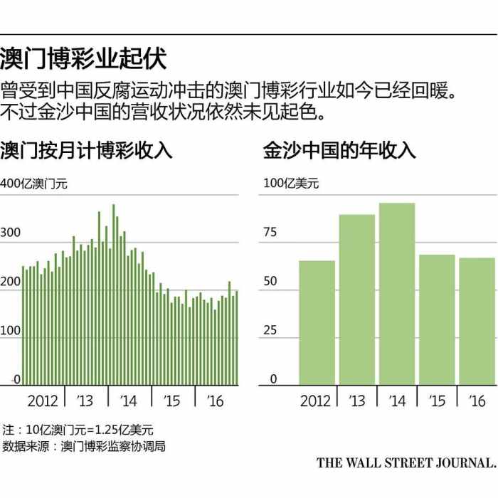 “澳门黄大仙三期预测分析：ZMA395.27独家解读”