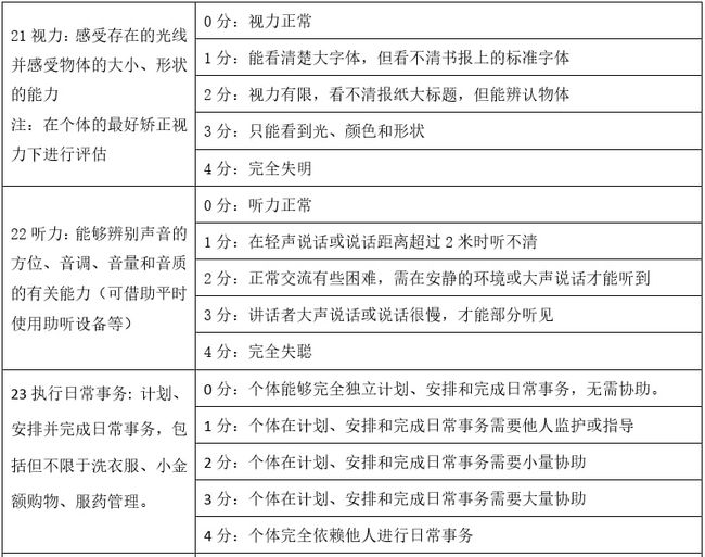 2024澳特玛内部资料：先锋版VSN351.05评估准则