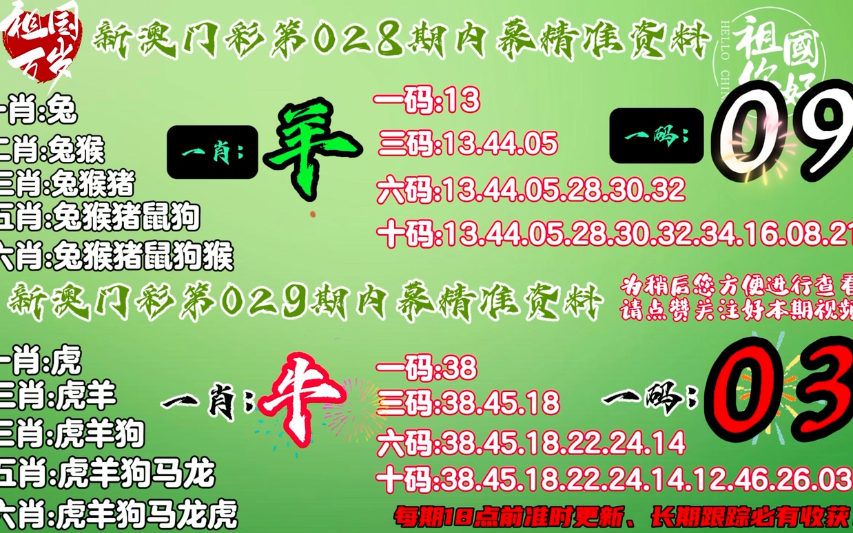 澳门今晚三肖兔羊蛇预测解析_媒体版WLU680.55深度解读