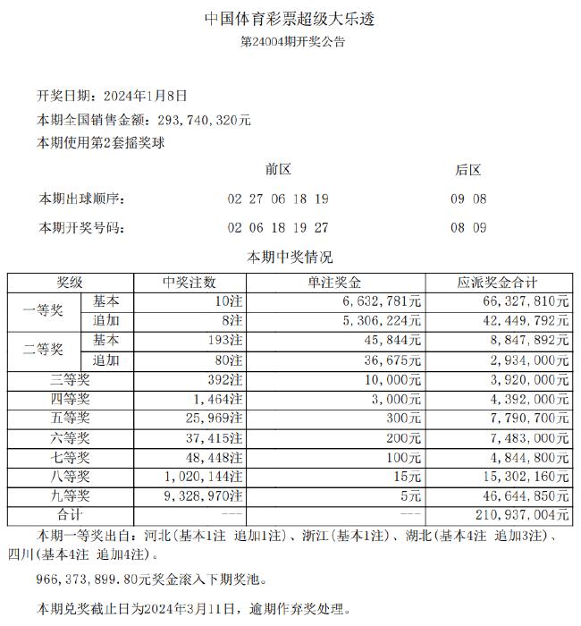 最新新澳天天开奖资料汇总：开奖结果查询下载，赢家揭晓-WTP421.89特别版