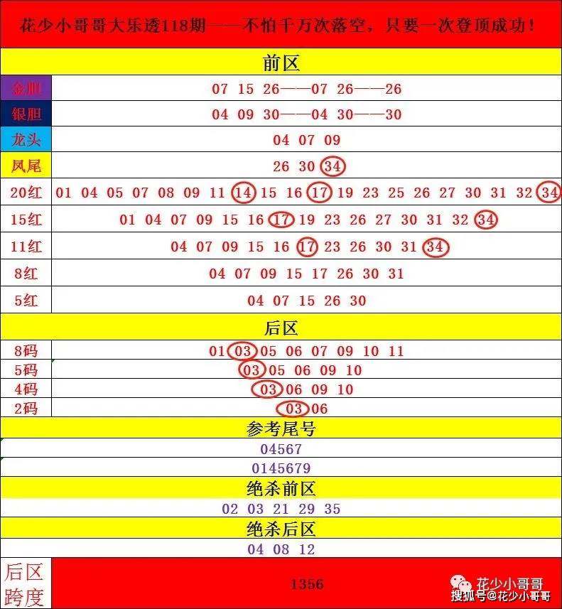 2024澳门最新开奖号码解读，YVM543.74复刻版最佳解析