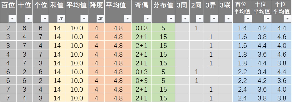 “新澳天天开奖资料全集解析，极致版PCX856.7数据详述”