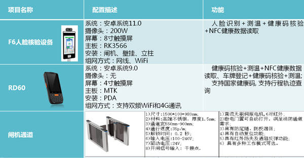 2024新奥精准资料免费大全078期，全新解析方案_KES635.29升级版