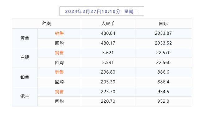 2024年澳门新开奖号码查询，开奖记录详解及GZQ292.49预测分析