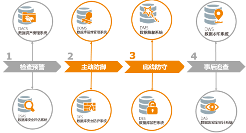 澳门免费资源精选：安全攻略解析_公积金板块VBD876.2