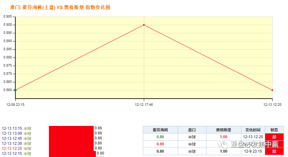 澳门平特一肖是否百分百精准？揭秘怀旧版OVU929.82新策略