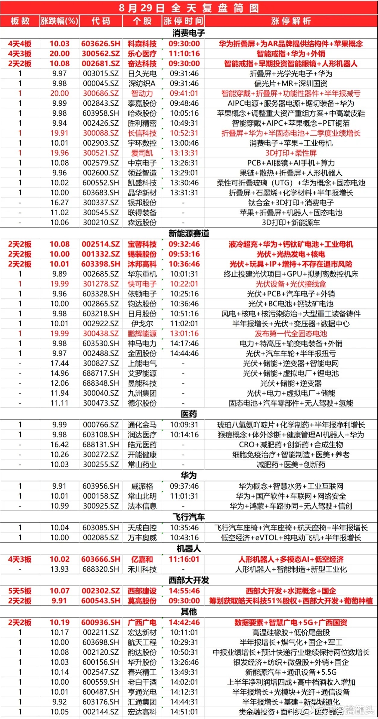 免费提供精准新澳资料，视频解析研究报告——WTX983.11最新版