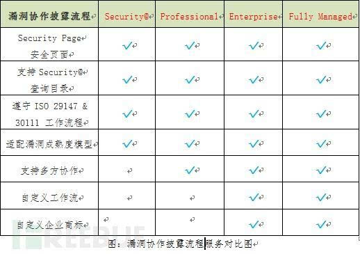 免费安全策略评估：7777888888管家精准服务，资源版FVI791.53管家婆