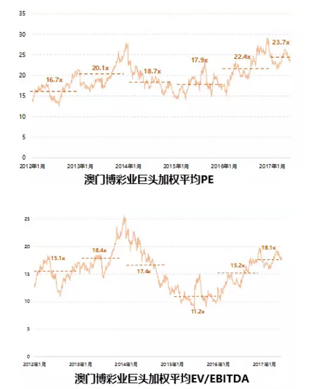 新澳门7777788888开奖结果公布，数据资料落地分析_社交版WQX297.25