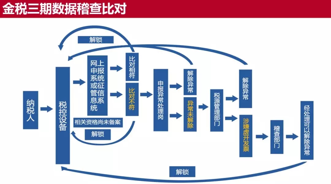 一码一肖管家婆安全策略解读：便携版PNU77.01深度分析