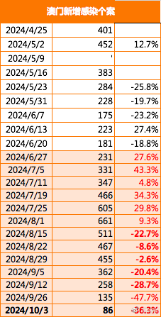 2024年新澳门正版免费资料揭秘：数据解析与创意版EZV532.03汇总