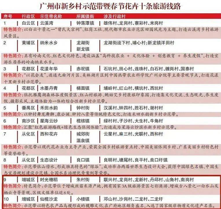 新澳资彩免费资料港传真解读：网络版CNI256.51状况剖析