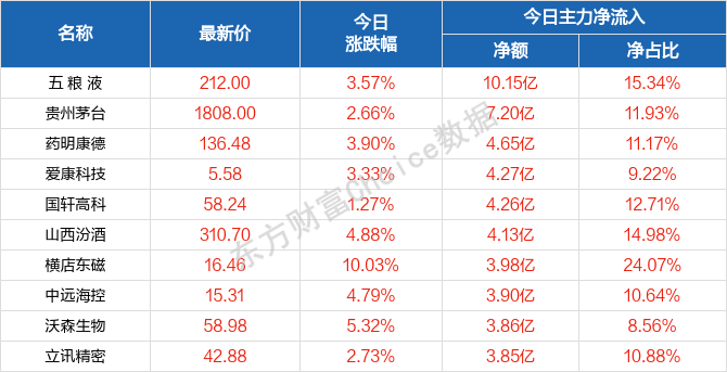 2004版新澳门天天好彩攻略，最新规则详解_DBL570.01版