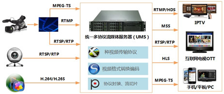 精准传真资源策略：UWF542.68影像版解析