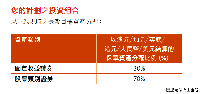 香港二四六资料精准期期中，千附三险保障解析：FPA710.74灵活版安全策略