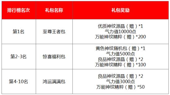 新奥免费精准资料包，综合评估解析专用YKW237.68版