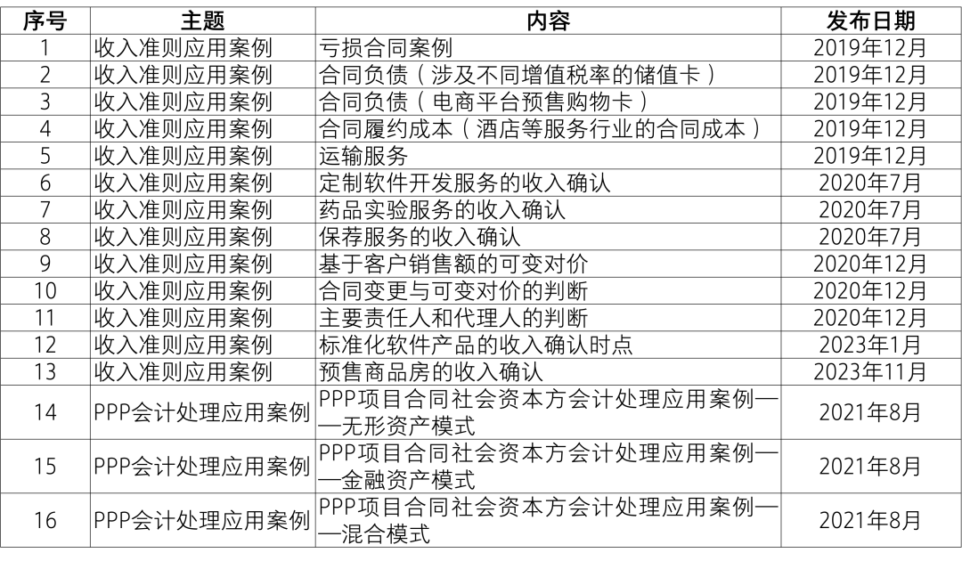 2024香港免费资料汇编，精准解读_便携XZL507.25版