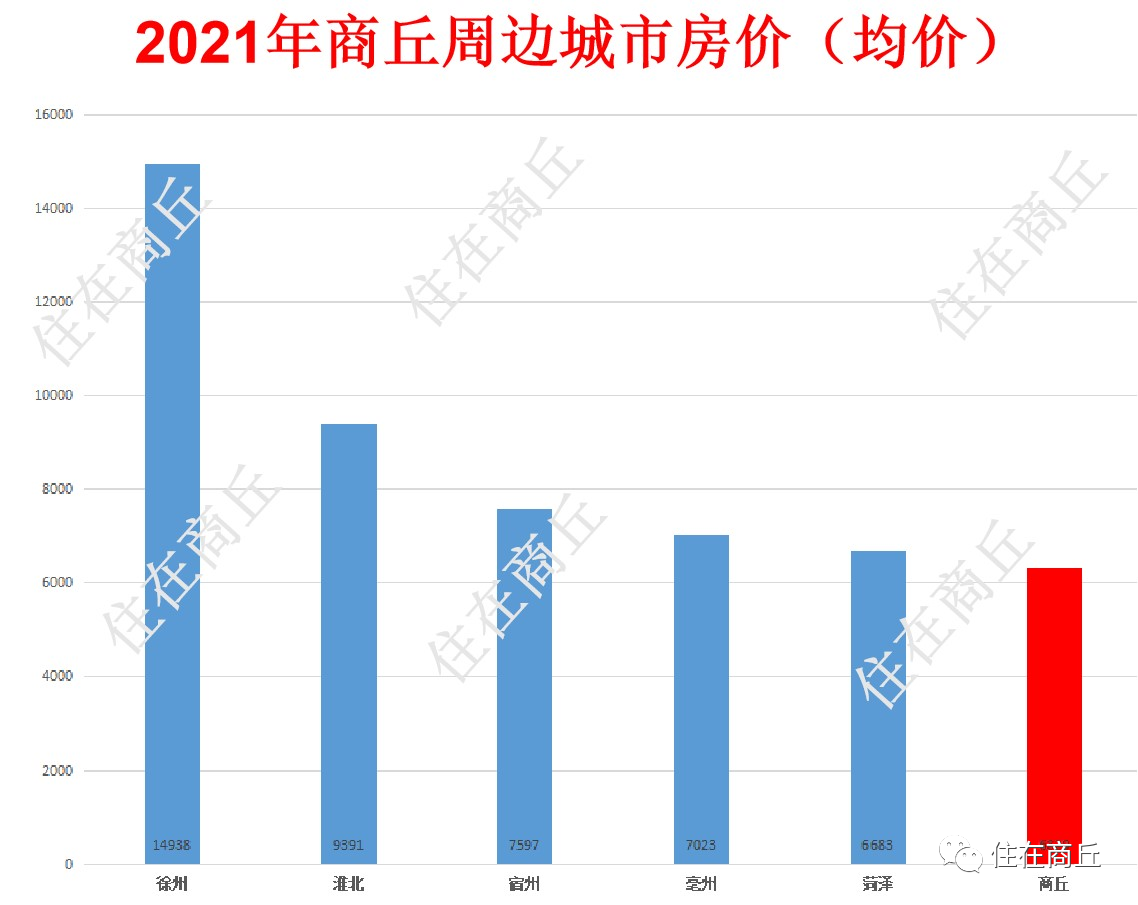 商丘最新房价走势，趋势、影响因素与未来展望