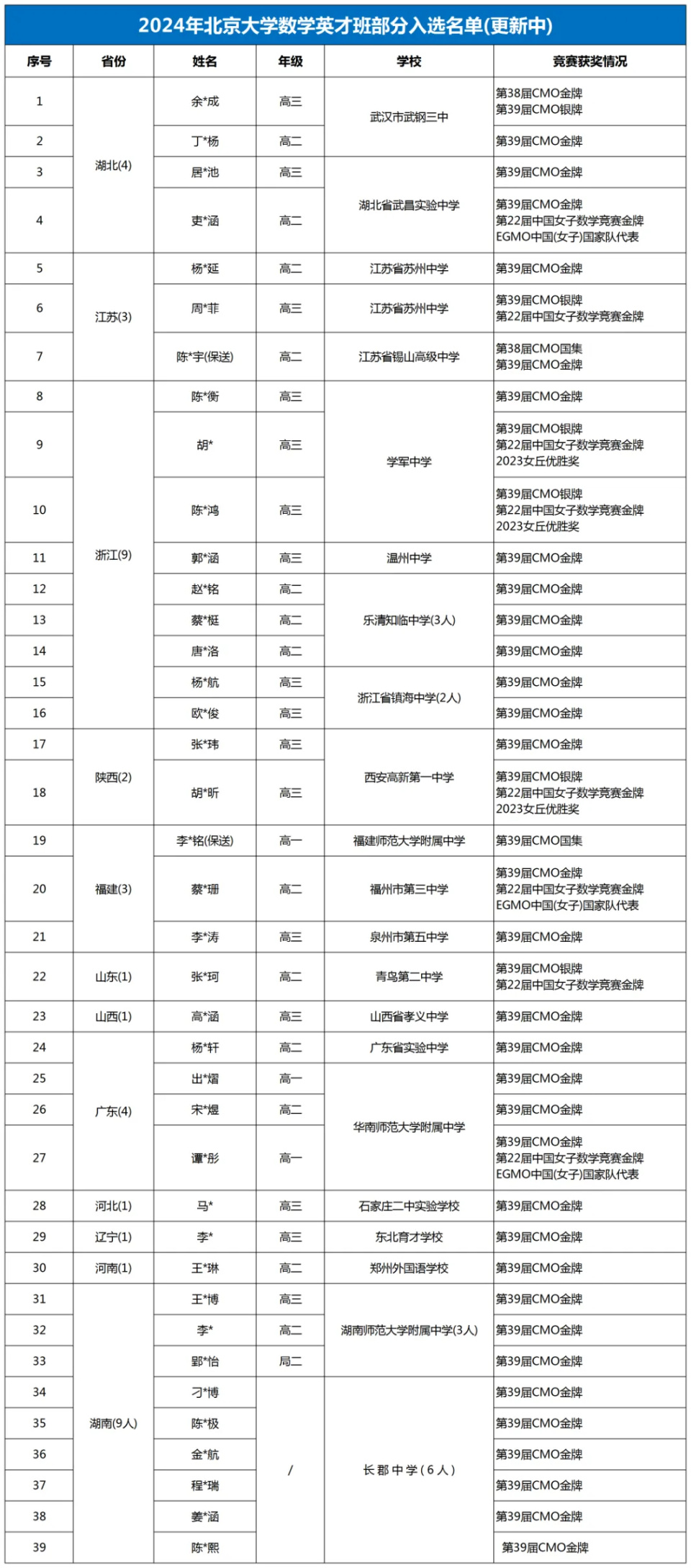 2024天天彩官方资料全集解读，极限版数据详析PWY792.92