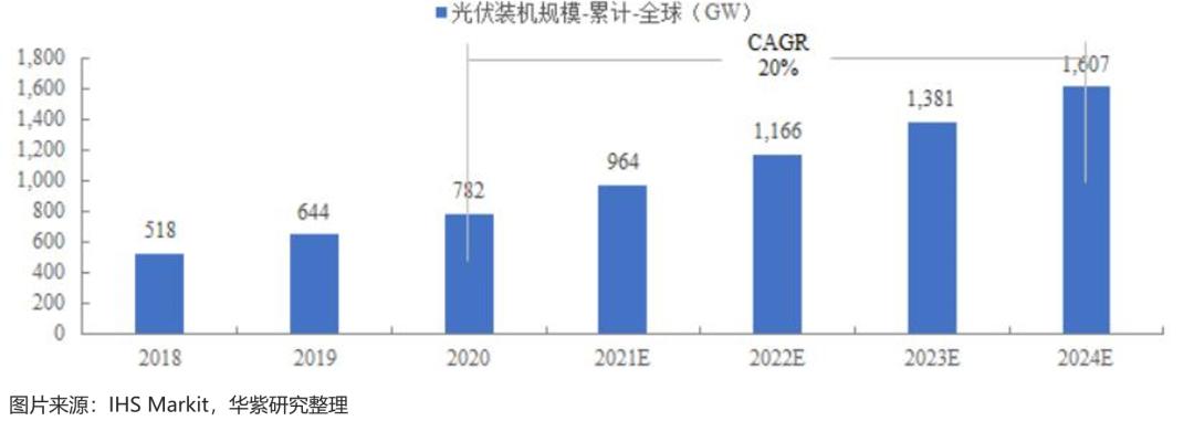 各种发光字 第106页