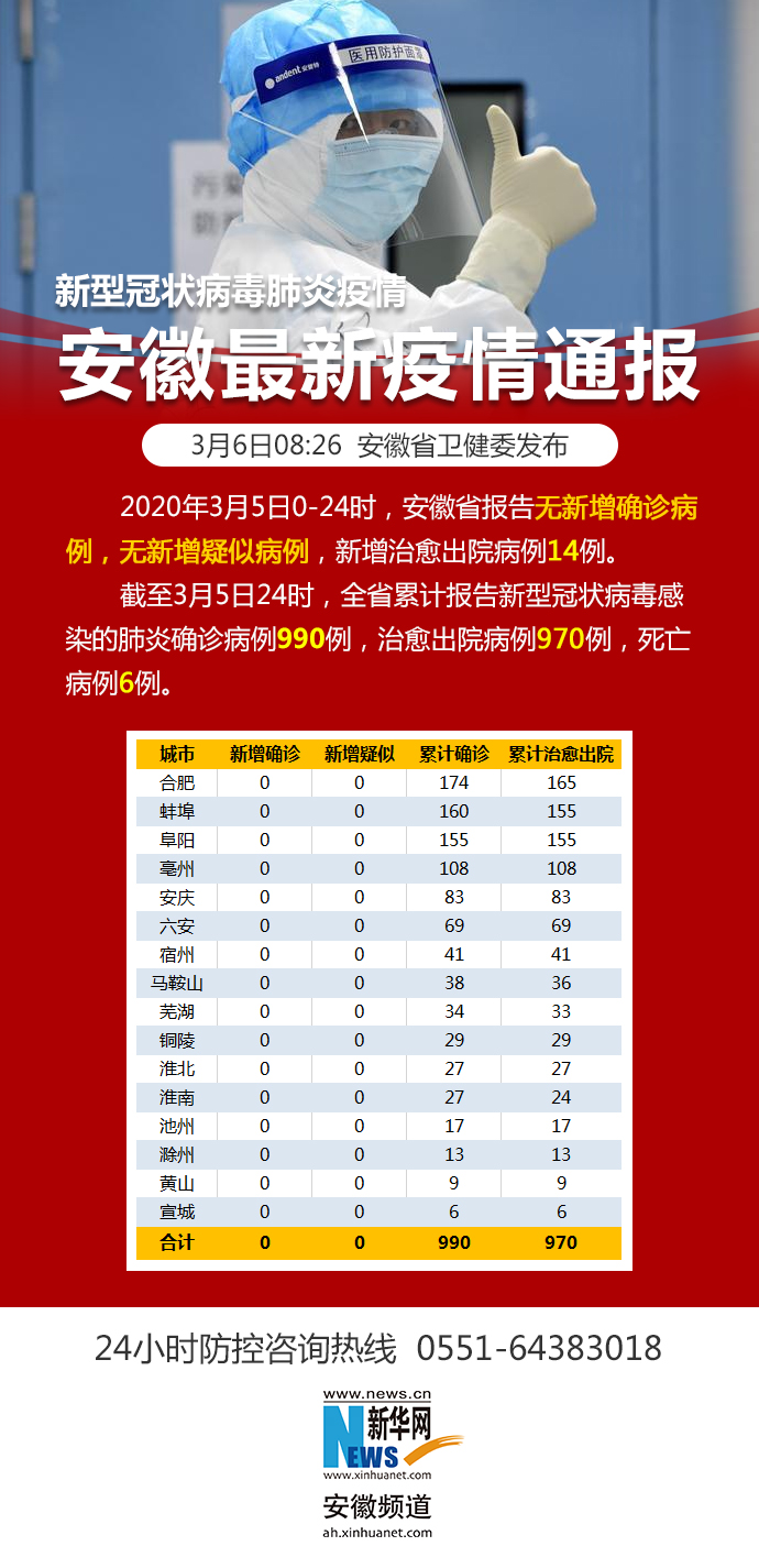 全球疫情最新通报，态势分析与应对策略