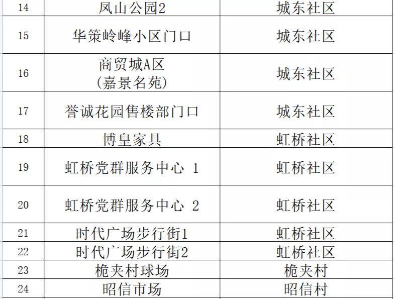 “2024澳新精准资料包：七天安全评估策略FDB219.56”