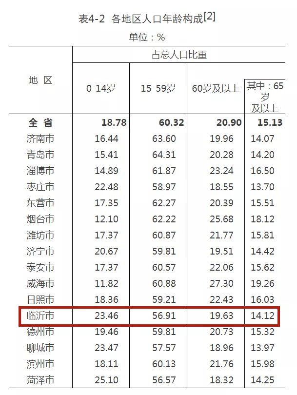 2024新澳官方资料免费披露：EZH476.9预测版综合数据分析