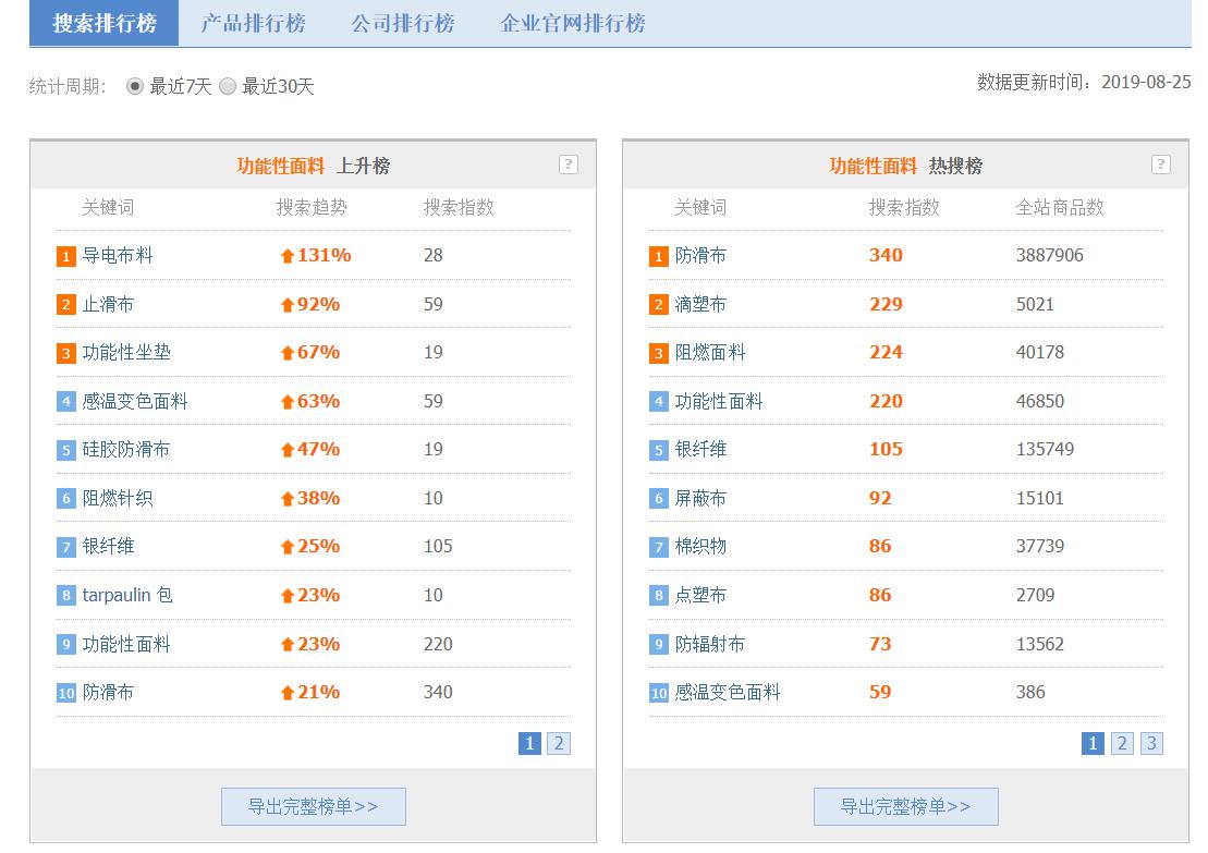 “澳新天天开奖信息汇总：54期资料深度解读，网红TNR749.23独家赏析”