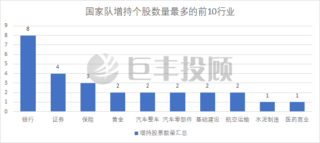 第731页