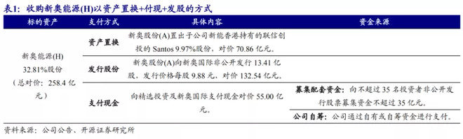 第684页