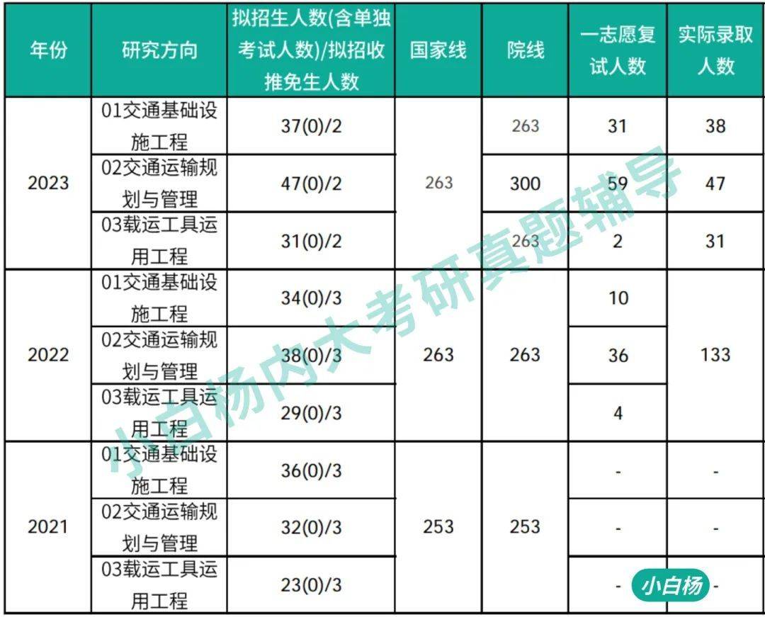 各种发光字 第58页