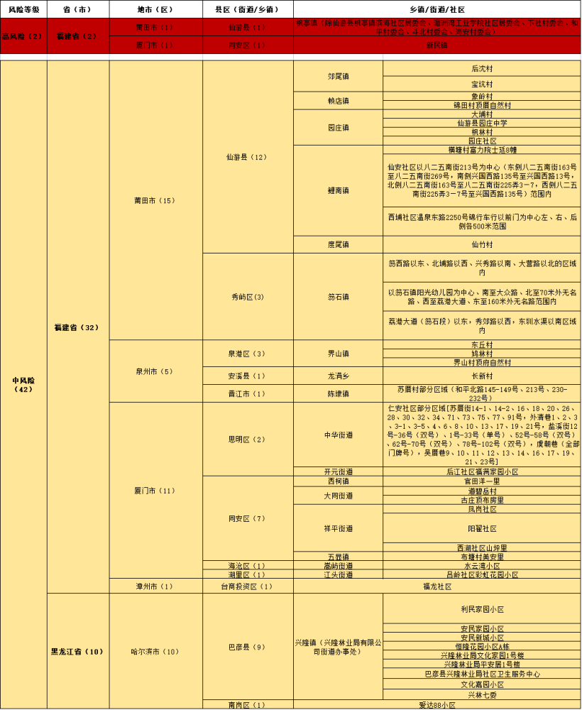 2024新澳资料大全免费,风险规避解答解析_HD集55.974