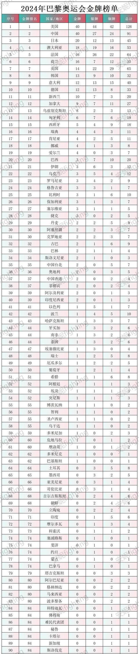 新奥2024年免费资料大全,新奥2024年免费资料大全汇总,新兴科技探讨研究_直观版0.764