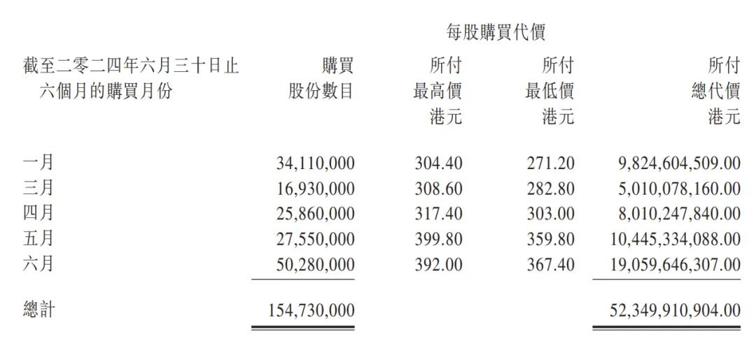 2024香港港六开奖记录,＊＊案例分析：＊＊ 以2024年某月的开奖记录为例