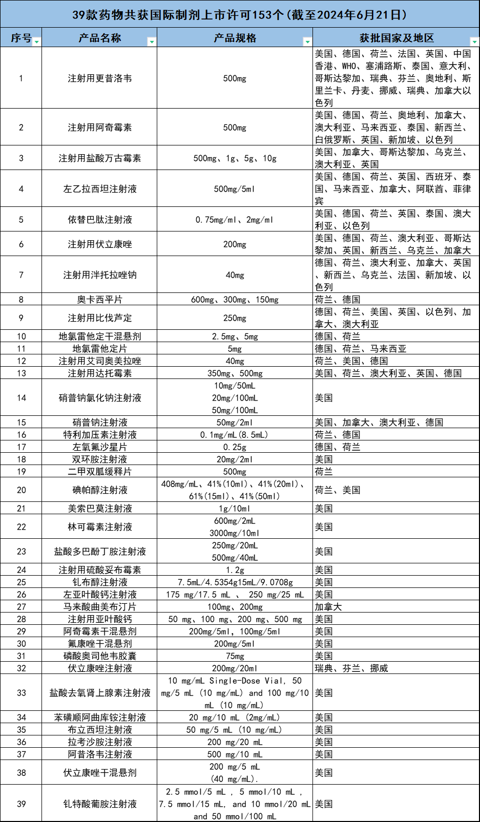 澳门六开彩开奖结果开奖记录2024年,仿真技术方案实现_HDR版63.153