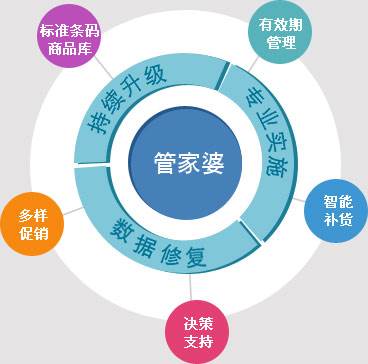 7777788888最新的管家婆,定性解析评估_经典版172.312