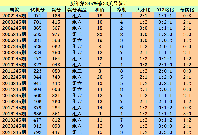 二四六香港资料期期准一,衡量解答解释落实_Hybrid31.31