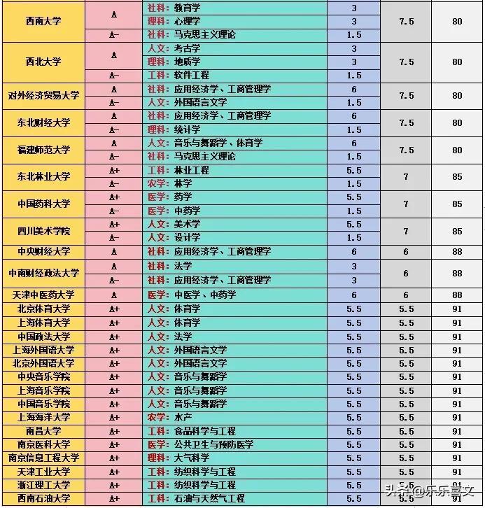 2024精准免费大全,- ＊＊评估效果＊＊：通过完成测试、参与项目或请教他人