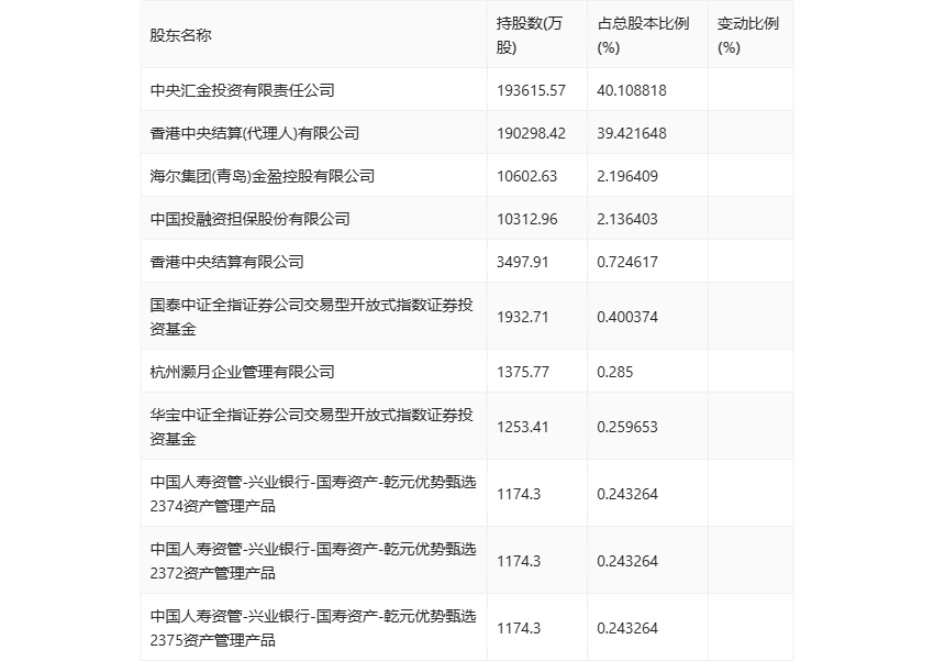 2024新奥正版资料大全,深层数据应用执行_set43.37