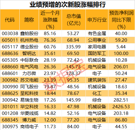 2024年新澳历史开奖记录,这些新兴品种不仅玩法多样