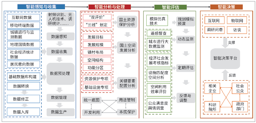 揭秘一码一肖10o,高速响应方案设计_SP42.430