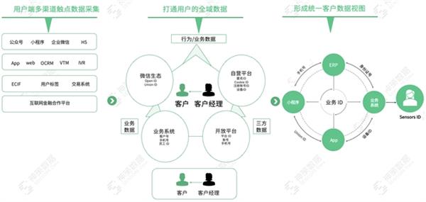 新奥资料免费精准大全,全面数据策略解析_FHD版50.867