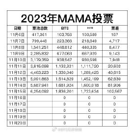 2023年澳门天天开彩免费记录,快速解答方案执行_6DM69.201