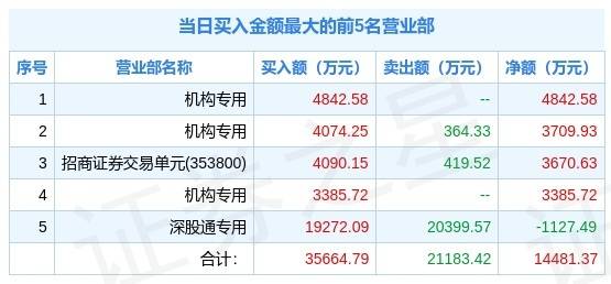 新澳天天开奖资料大全1052期,高效实施方法解析_粉丝版16.71