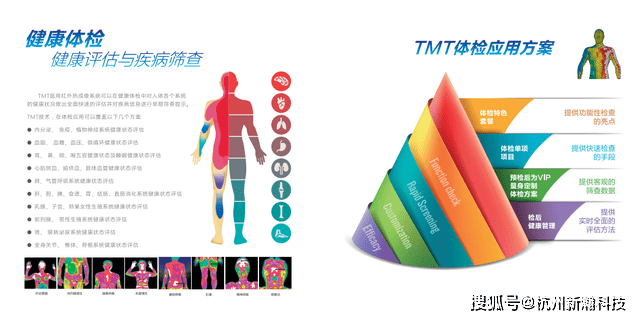 管家婆一码一肖一种大全,对家庭成员的健康状况进行评估