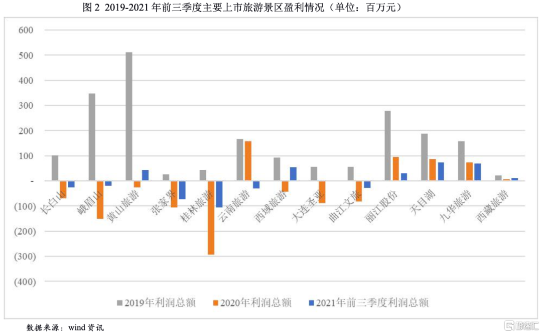 2024新澳门六肖,全球经济的不确定性影响了游客的消费能力