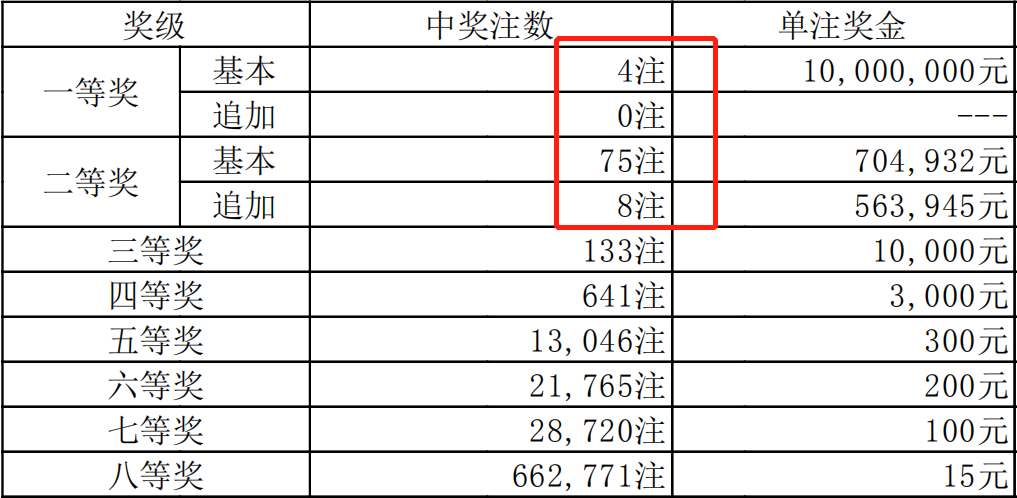 2024澳门今晚开奖结果,这次中奖离不开团队的协作和共同努力