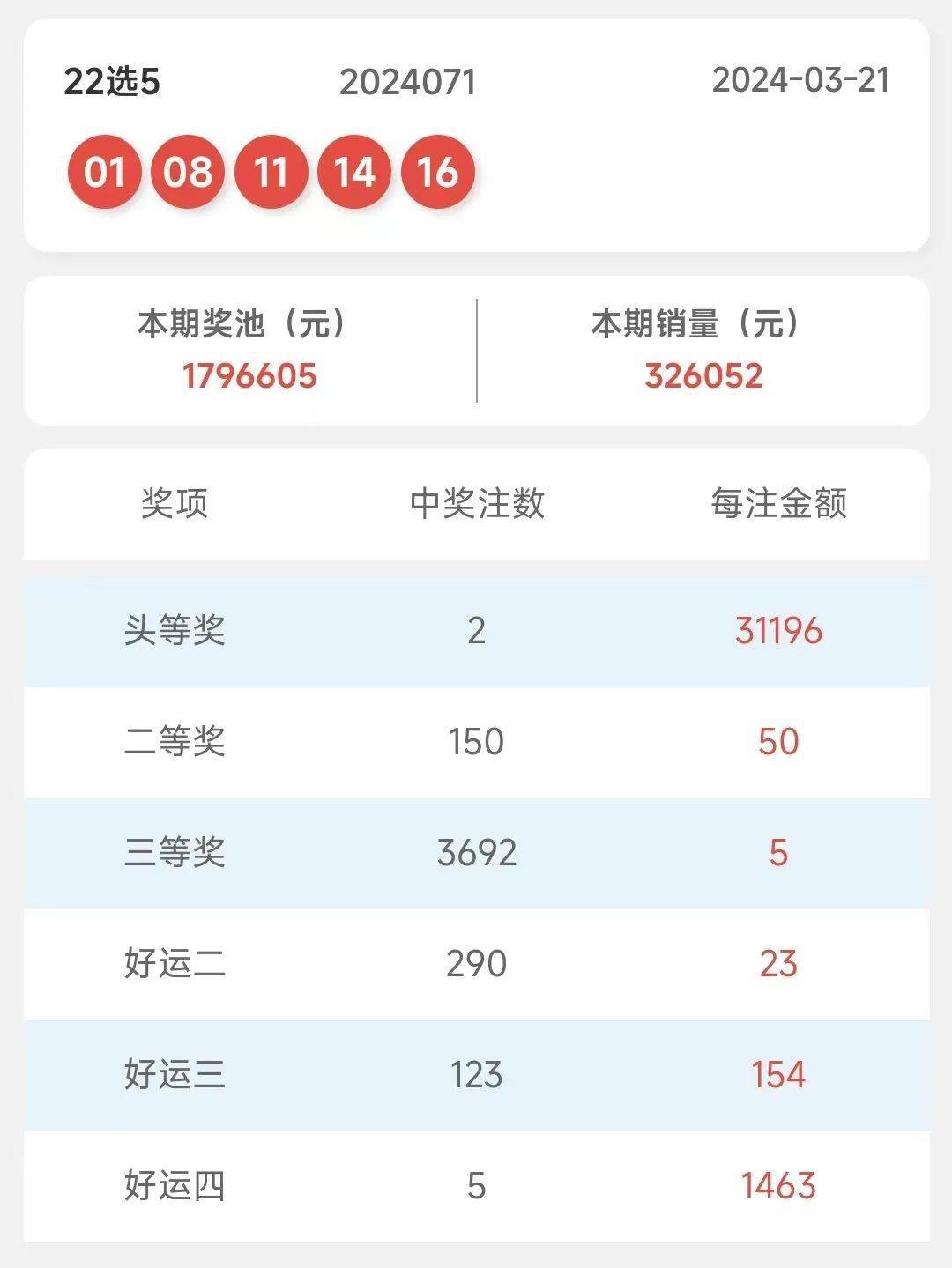 新奥门六开奖结果2024开奖记录,一等奖中奖者喜提大奖