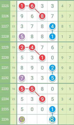 最准一肖一码一一子中特7955,实证解析说明_限量版50.971