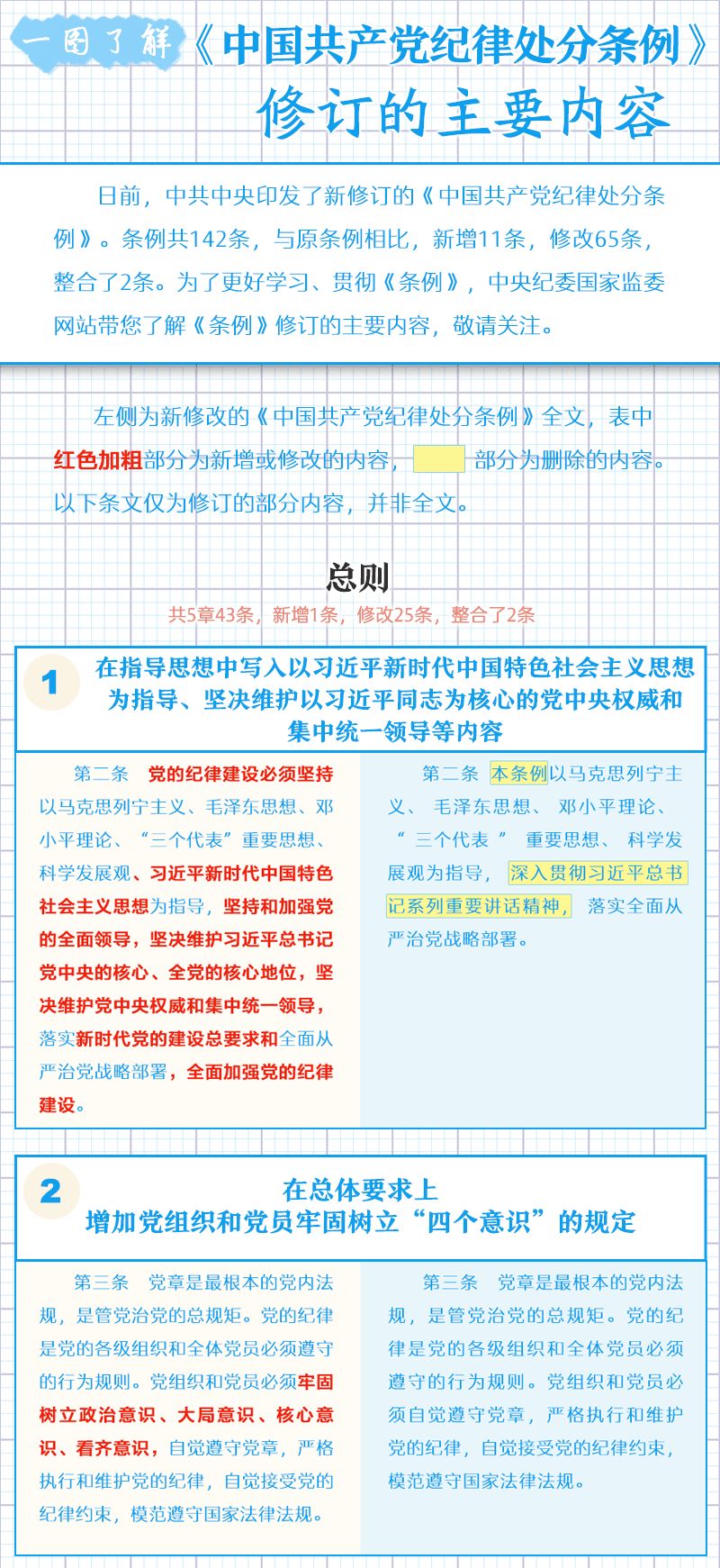 党规最新版内涵、意义与实践解读